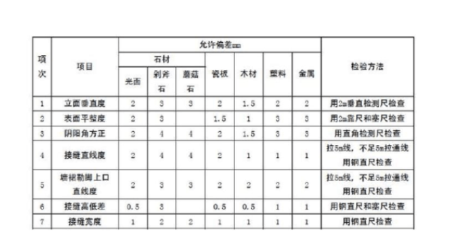 廠房裝修,深圳廠房裝修,深圳廠房裝修公司
